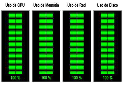 recursos servidor hosting